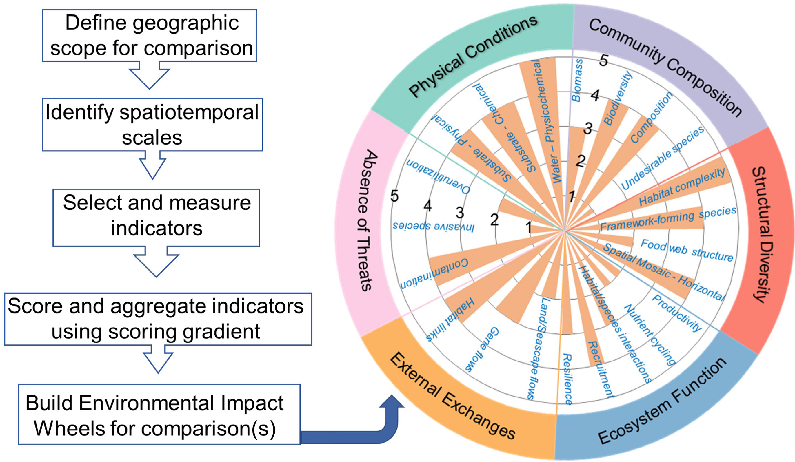 A new publication in the prestigious journal Global Change Biology 