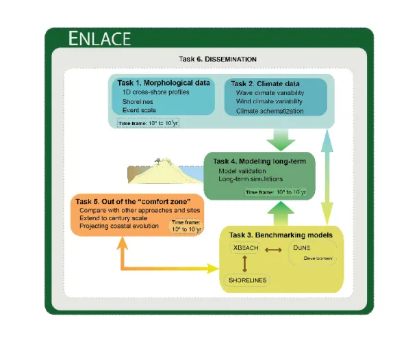 ENLACE