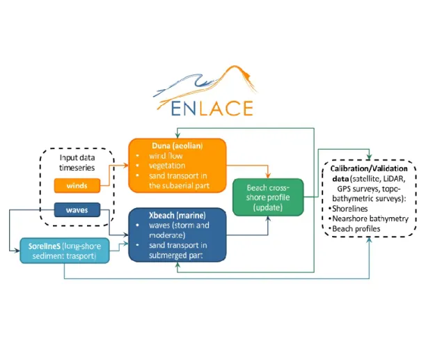 ENLACE