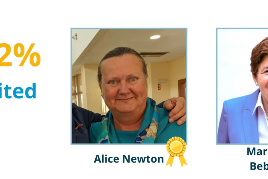 CIMA Researchers Recognized in the "World's Top 2% Scientists List"