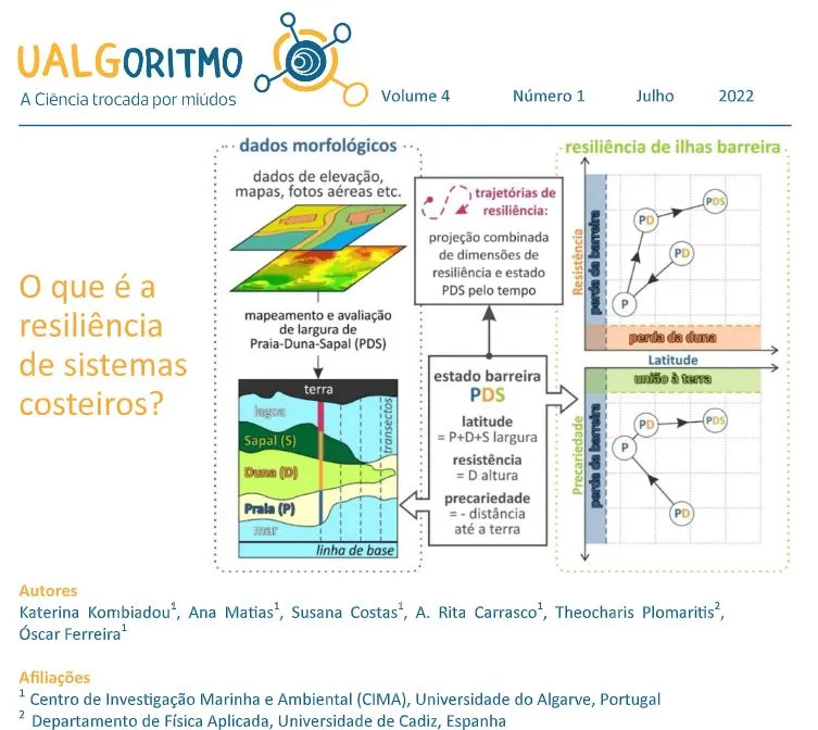 UAlgoritmo