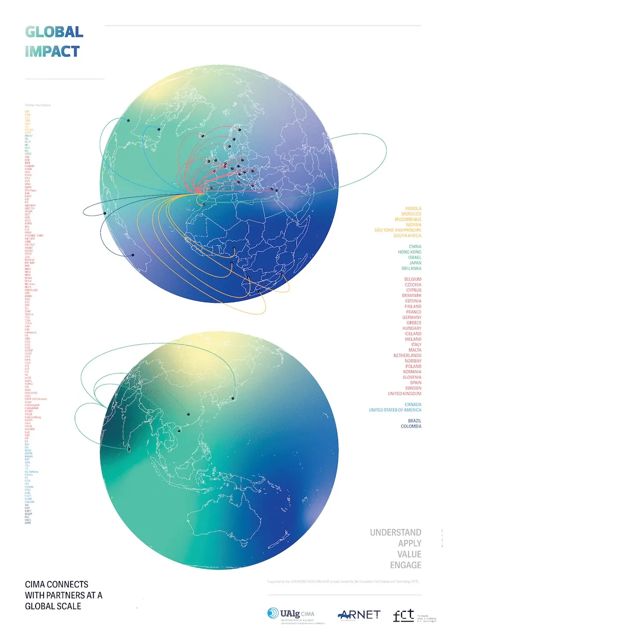 CIMA GLOBAl